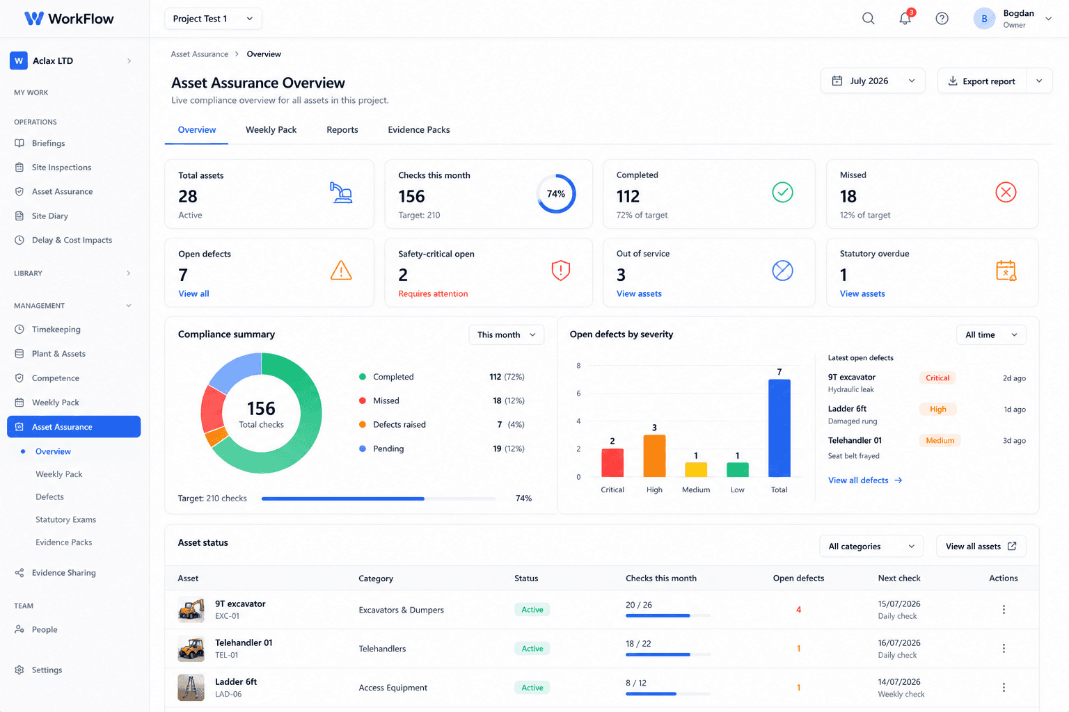 Manufacturing DutyStack product view